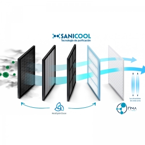 Purificador de aire Sanicool